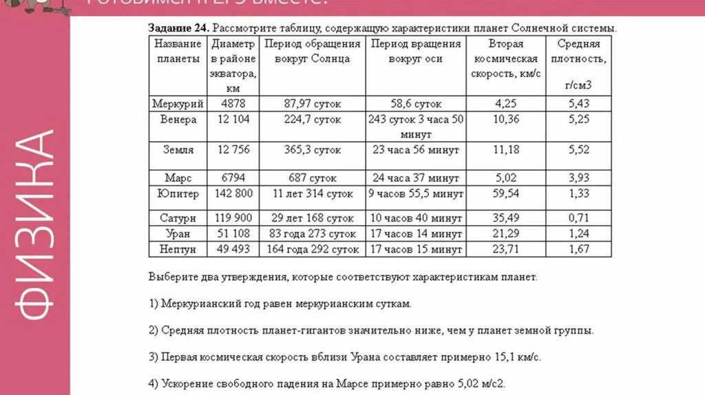 Подберите характеристики которые соответствуют. Рассмотрите таблицу содержащую характеристики планет солнечной. Таблица содержащая характеристики планет солнечной системы. Рассмотрите таблицу характеристики планет солнечной системы. Характеристики солнечной системы рассмотрите таблицу.