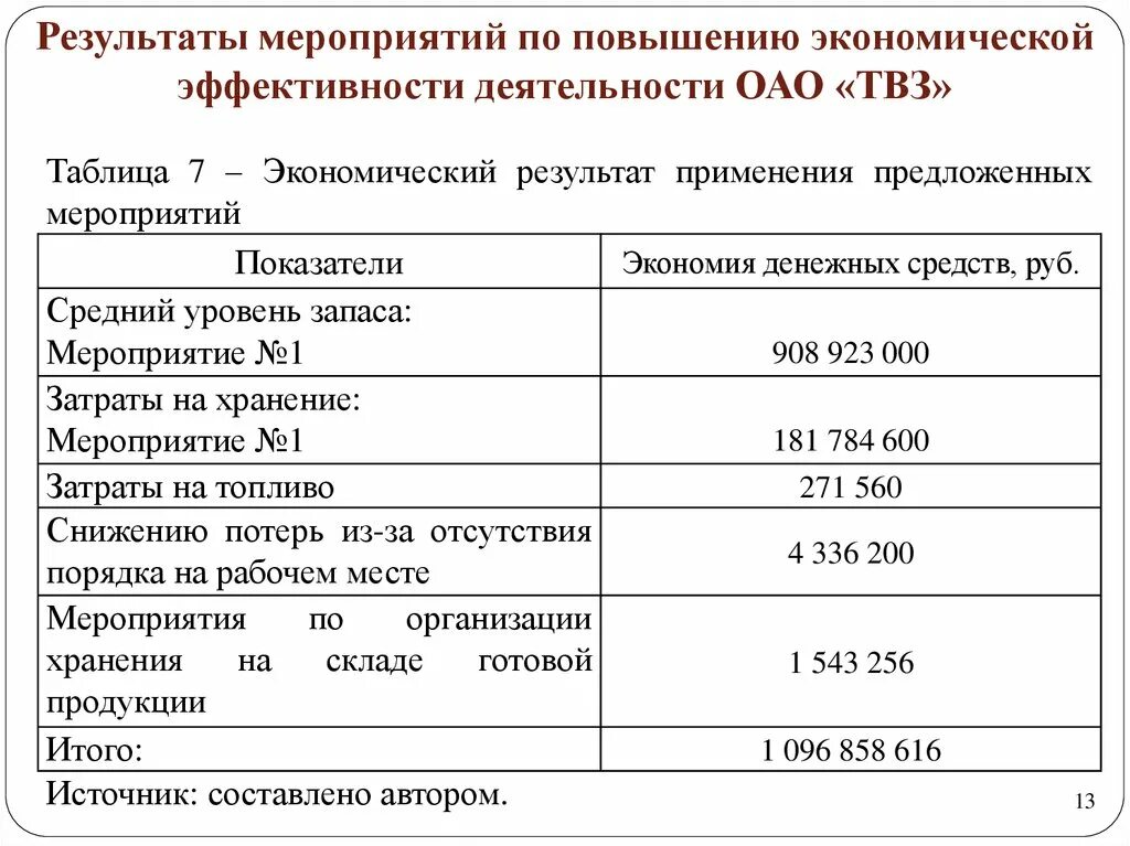 Мероприятия по повышению эффективности работы. Мероприятия по улучшении эффективности работы. Мероприятия по повышению эффективности работы предприятия. Мероприятия по повышению эффективности хозяйственной деятельности. Экономические результаты по мероприятия