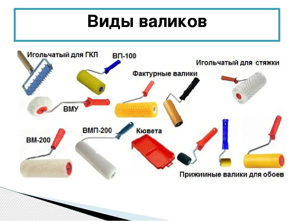 Классификация валиков малярных. Валик 600мм малярный. Валики для малярных работ виды. Валик малярный ВМП-100.