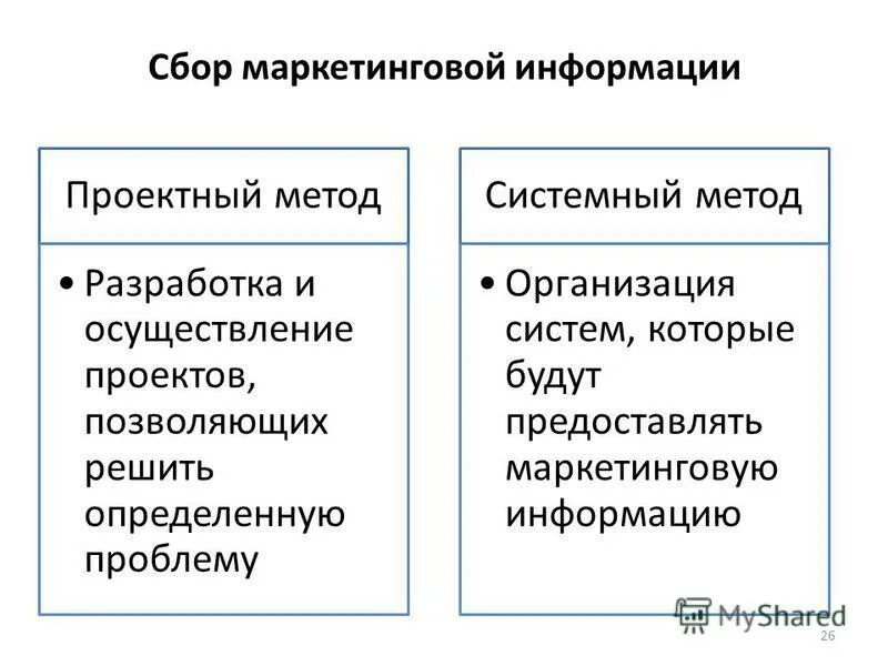 Маркетинговый сбор это