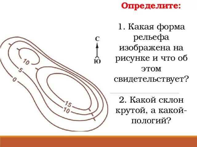 Крутой и пологий склон. Определите какой склон крутой. Какая форма рельефа изображена на рисунке. Определите какой склон крутой а какой пологий.