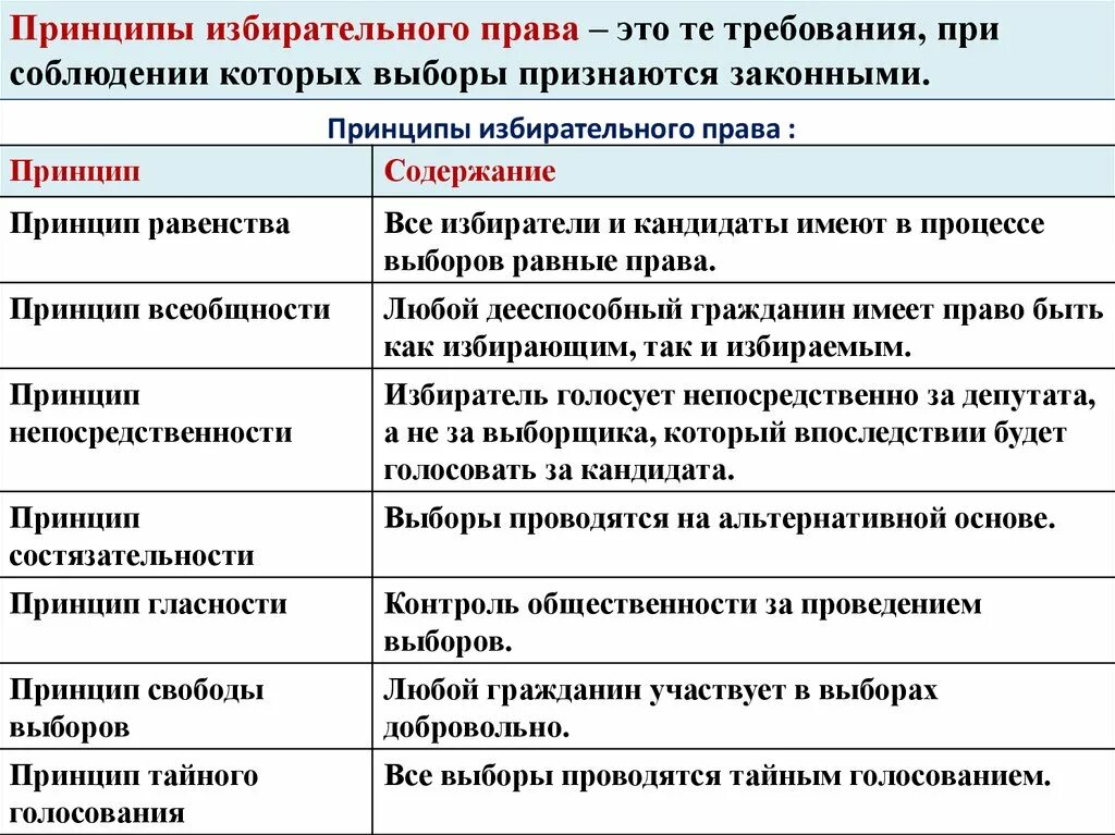 Демократические выборы в российской федерации