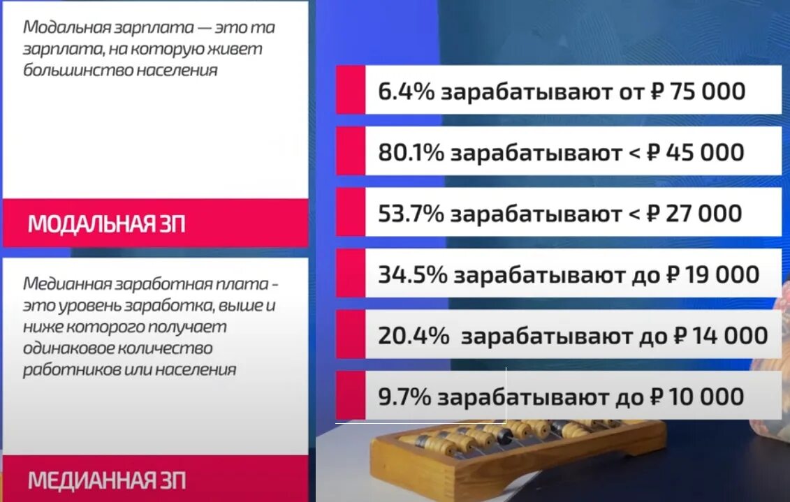 Насколько поднимут. Распределение россиян по доходам 2021. Распределение населения России по уровню дохода 2021. Распределение населения России по доходам 2021. Распределение населения России по уровню зарплат.