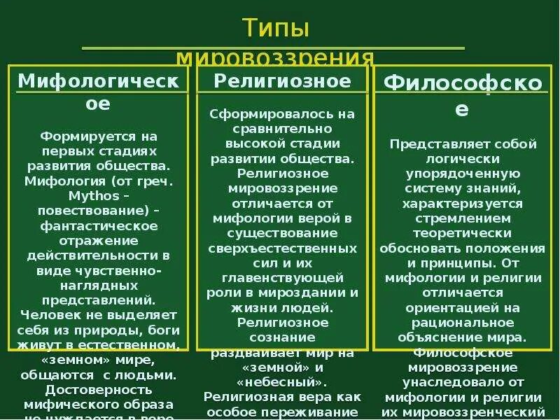 Что отличает религию от других областей культуры