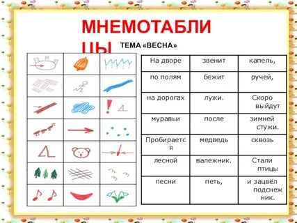 Мнемотаблица стих про весну
