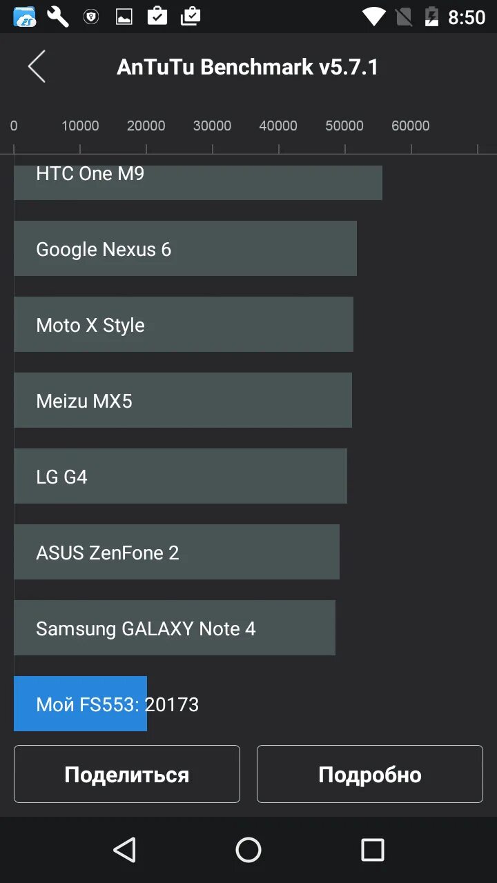 Норд 2 смартфон тест антуту. Antutu sony z3 compact. Ace 3 pro antutu. One plus 10 antutu. Samsung m12 antutu.