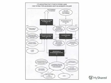 Разработка системы управления стандарт