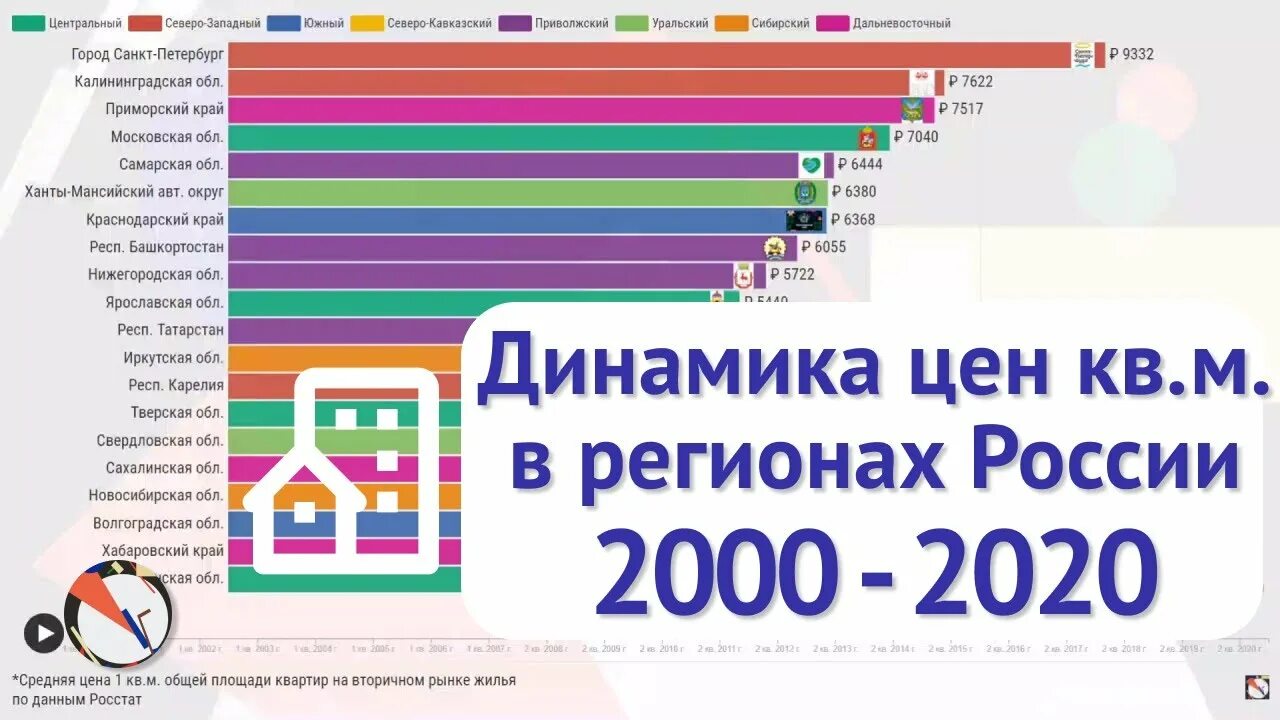 Регионы 2000. Россия 2000-2020. Россия с 2000 по 2020. Рост недвижимости России 2000-2020. Россия 2000-2014.