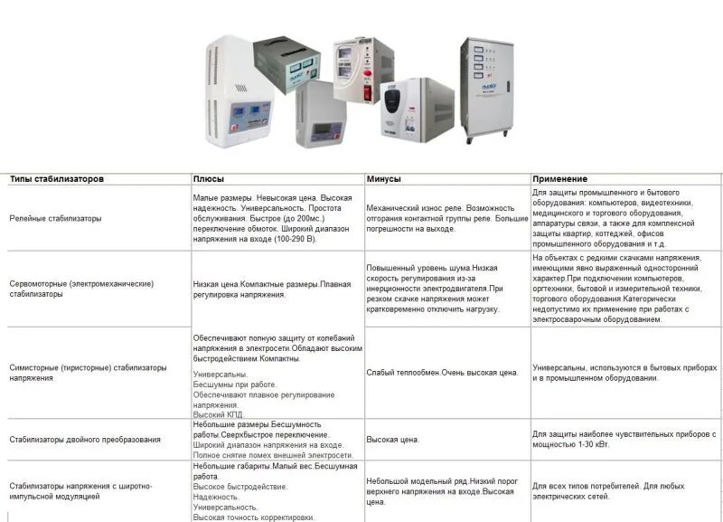 Как рассчитать какой нужен стабилизатор. Типы стабилизаторов напряжения. Стабилизатор напряжения 220в для дома что внутри. Особенности и виды стабилизаторов напряжения. Стабилизатор напряжения 220в для чего нужен.