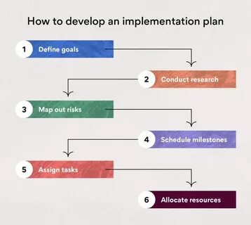 Implement plan
