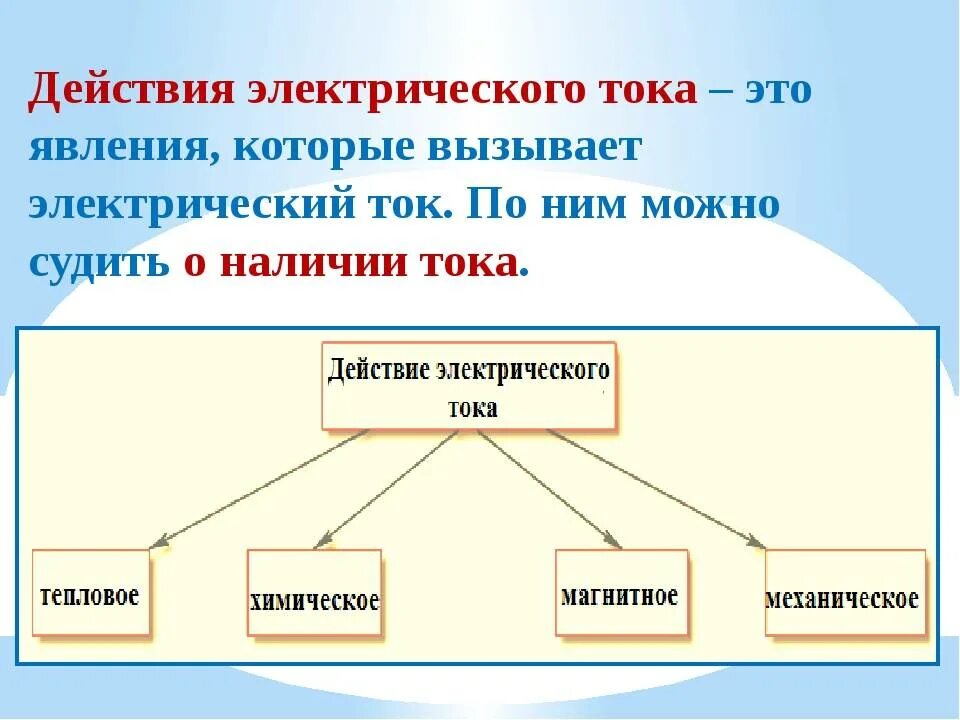 Действия электрического тока физика 8