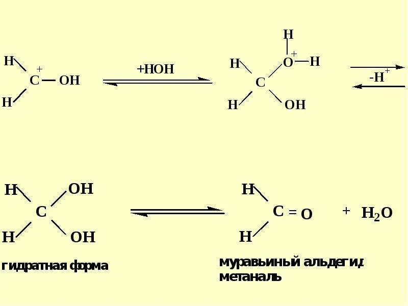 Ацетон нуклеофильное присоединение. Реакция нуклеофильного присоединения альдегидов. Реакции нуклеофильного присоединения. Нуклеофильное присоединение альдегидов.