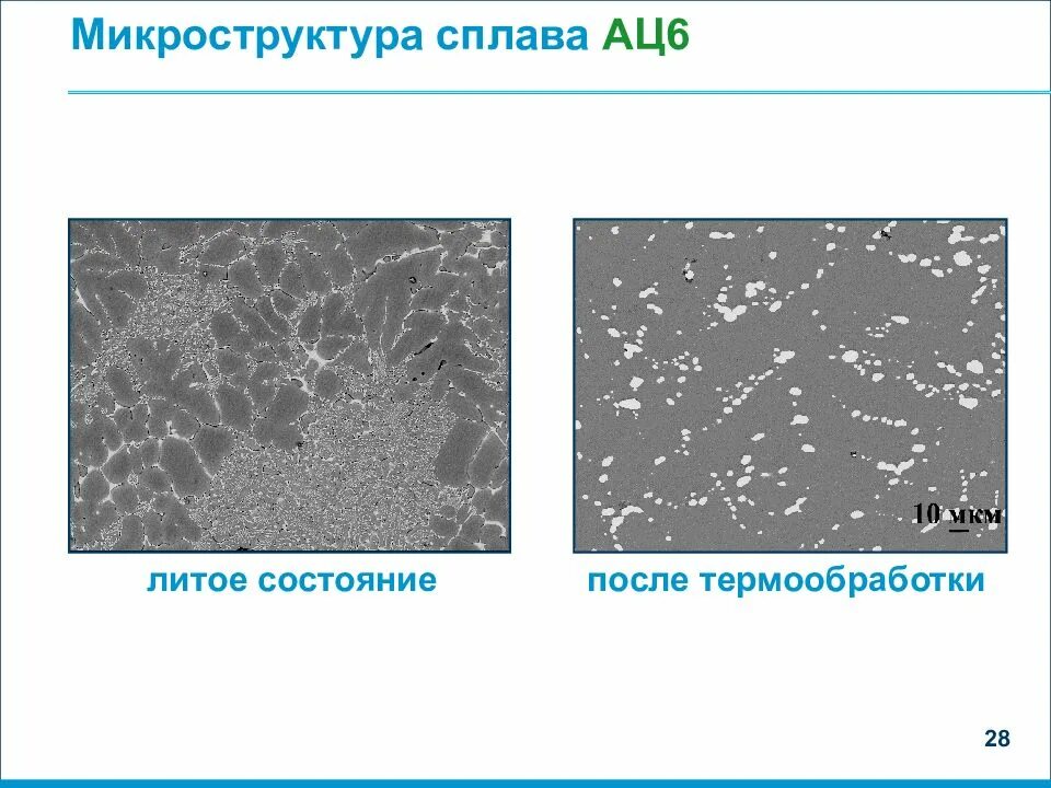 Микроструктуры металлов и сплавов. Микроструктура сплава. микроструктура алюминия. микроструктура деформируемых алюминиевых сплавов. микроструктура литого алюминия.
