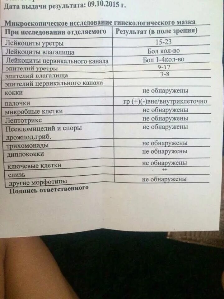 Мазок анализ. Анализы по гинекологии. Анализ мазок у женщин. Результаты мазка с инфекцией. Какие половые анализы сдают мужчины