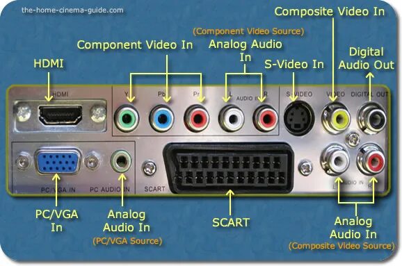 Component source