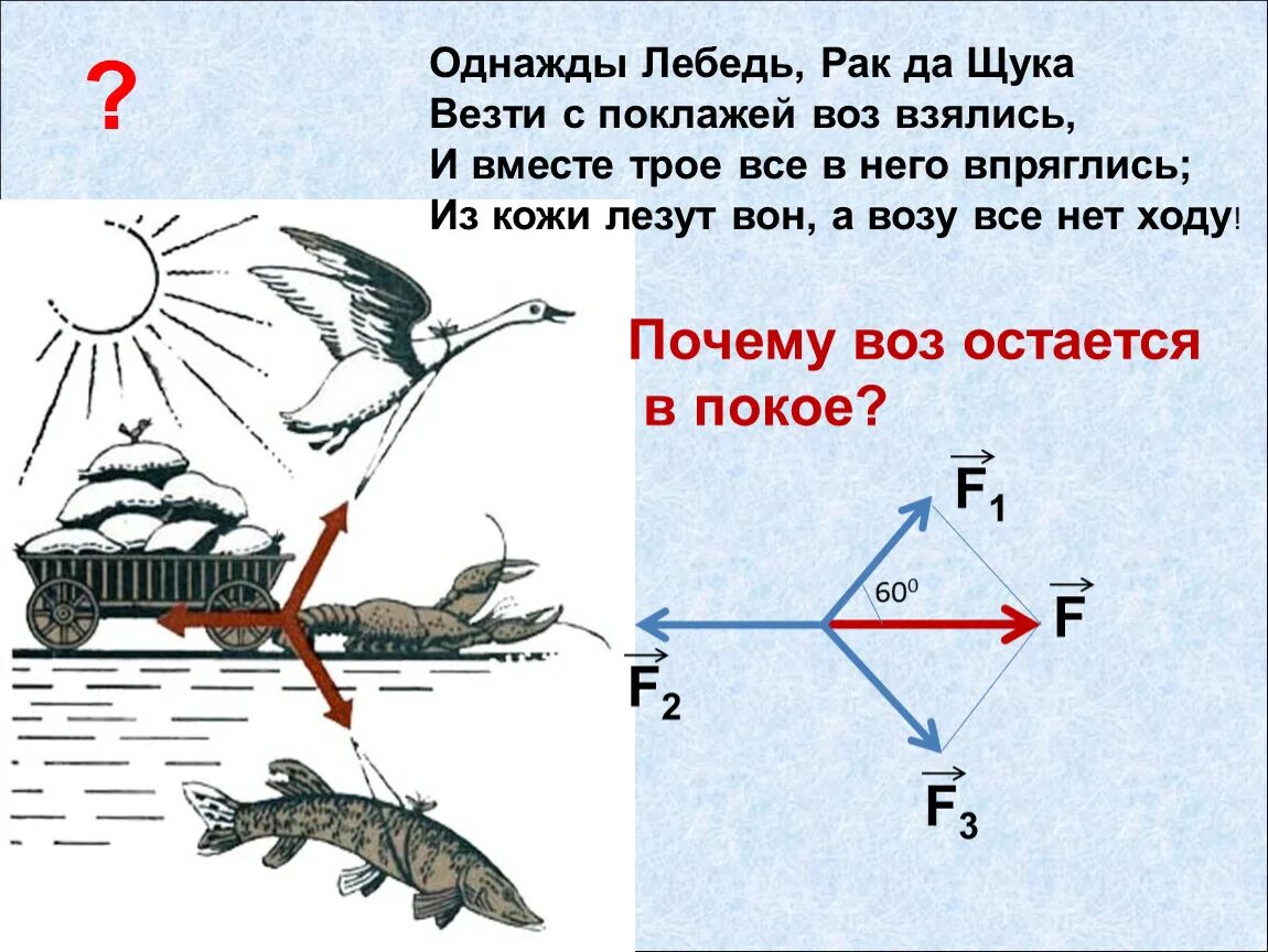 Лезть из кожи вон значение фразеологизма. Лебедь, щука и рак. Басни. Равнодействующая сила 7 класс физика. Что такое равнодействующая сила в физике. Векторы в физике задачи.