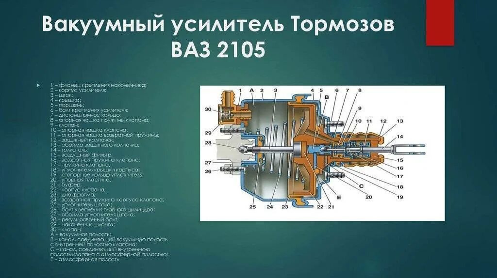 Как снять вакуумный усилитель тормозов. Вакуумный вакуумный усилитель тормозов ВАЗ 2107. Устройство вакуумного усилителя тормозов ВАЗ 2107. Вакуумный усилитель тормозов ВАЗ 2107 схема. Вакуумный усилитель тормозов ВАЗ 2106 схема.