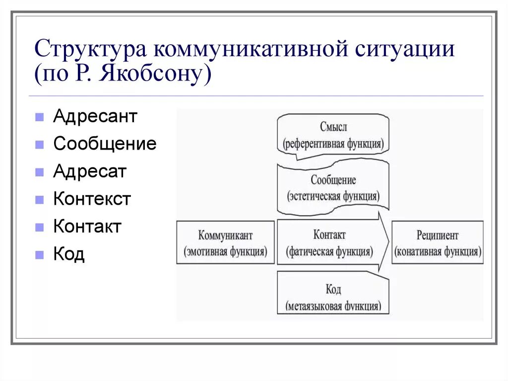 Иерархия коммуникаций