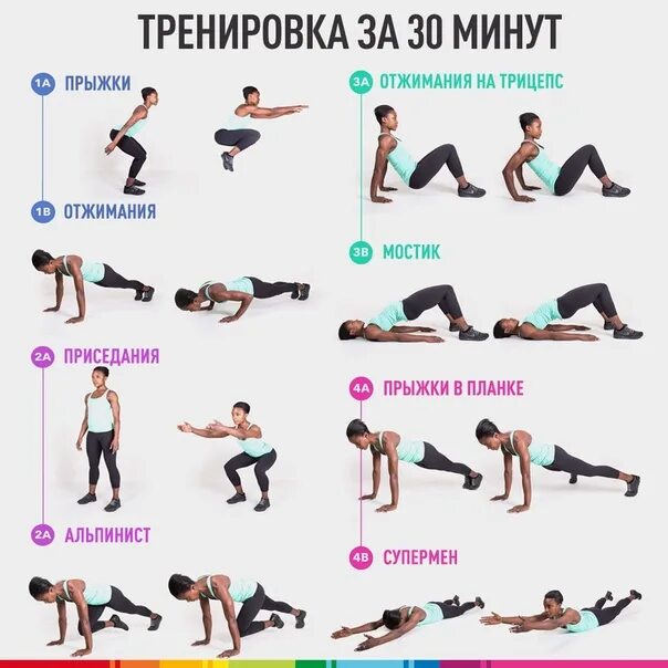 Домашняя тренировка на все группы мышц. Круговая тренировка для девушек. тренировка для дома для женщин. тренировки с собственным весом. упражнения для девушек.