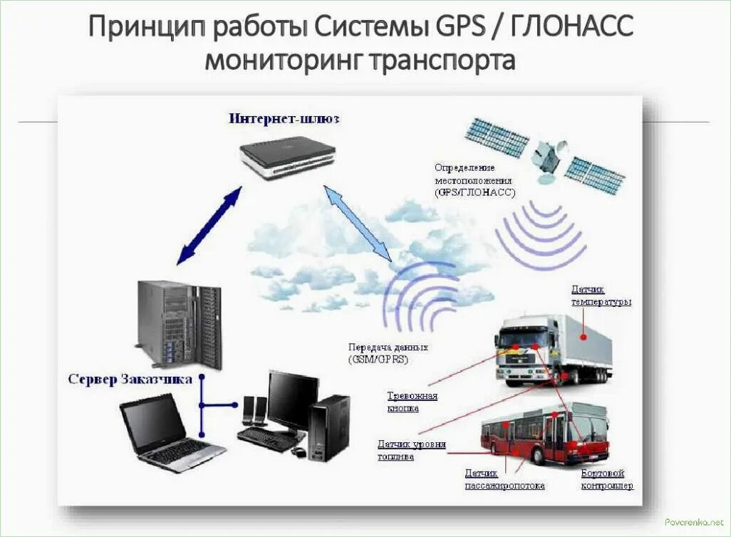 Системы определения местоположения источников. Система определения местоположения. Система определения местоположения. Принцип работы спутниковых навигационных систем. Система gps принцип действия.