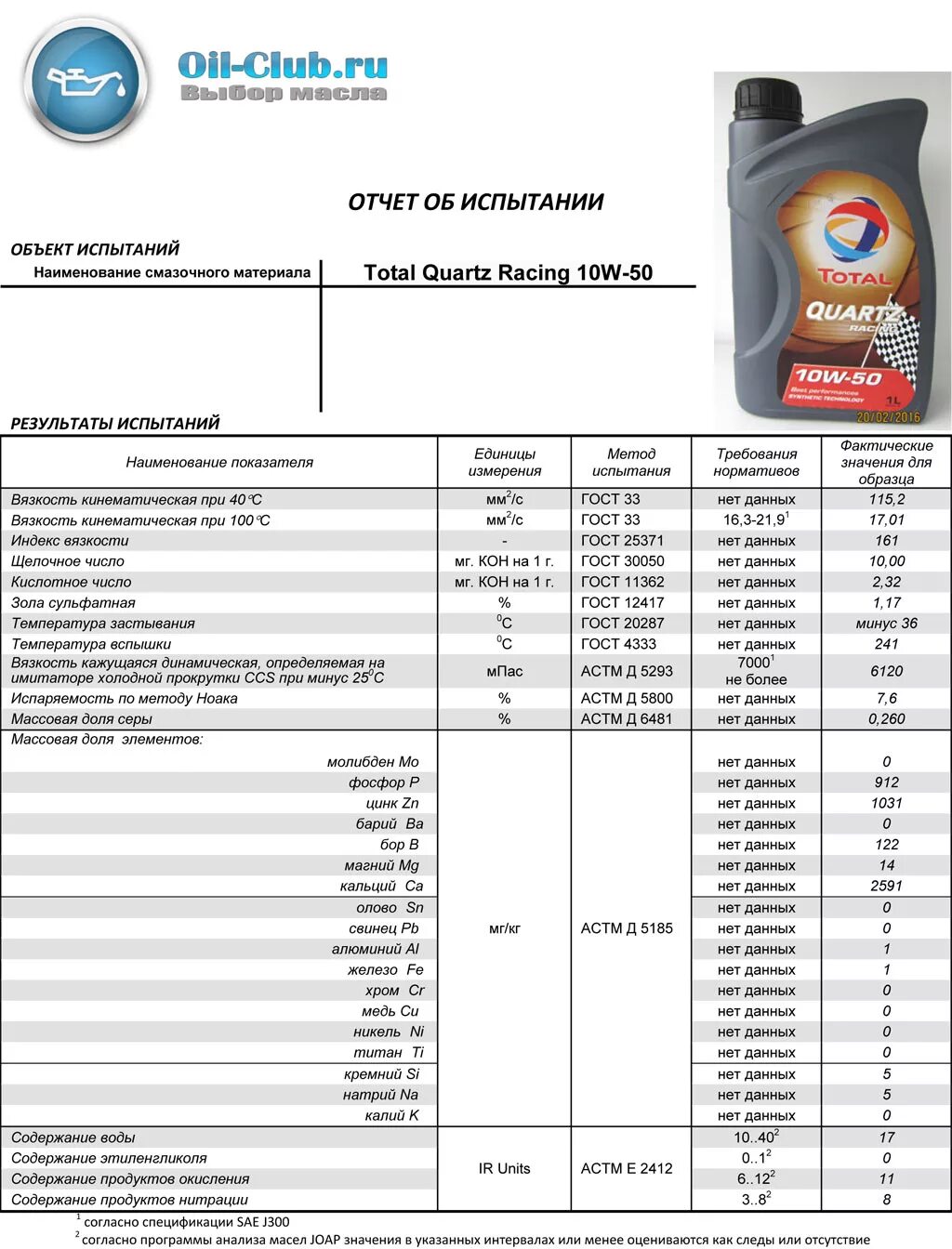 Оил клуб. Анализ масла тотал 5w40 кварц. Масло моторное вязкость 10w50. Моторное масло тотал 10w 40 характеристики. Вязкость масла 10w-50.