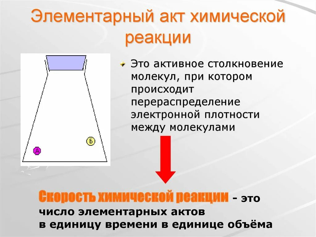 Элементарный акт реакции. Элементарный акт химической реакции. Элементарный акт химического взаимодействия. Элементарный химический акт.