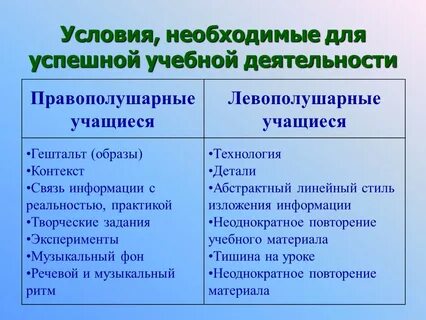 Левополушарный ребенок какую стратегию посоветовать родителям