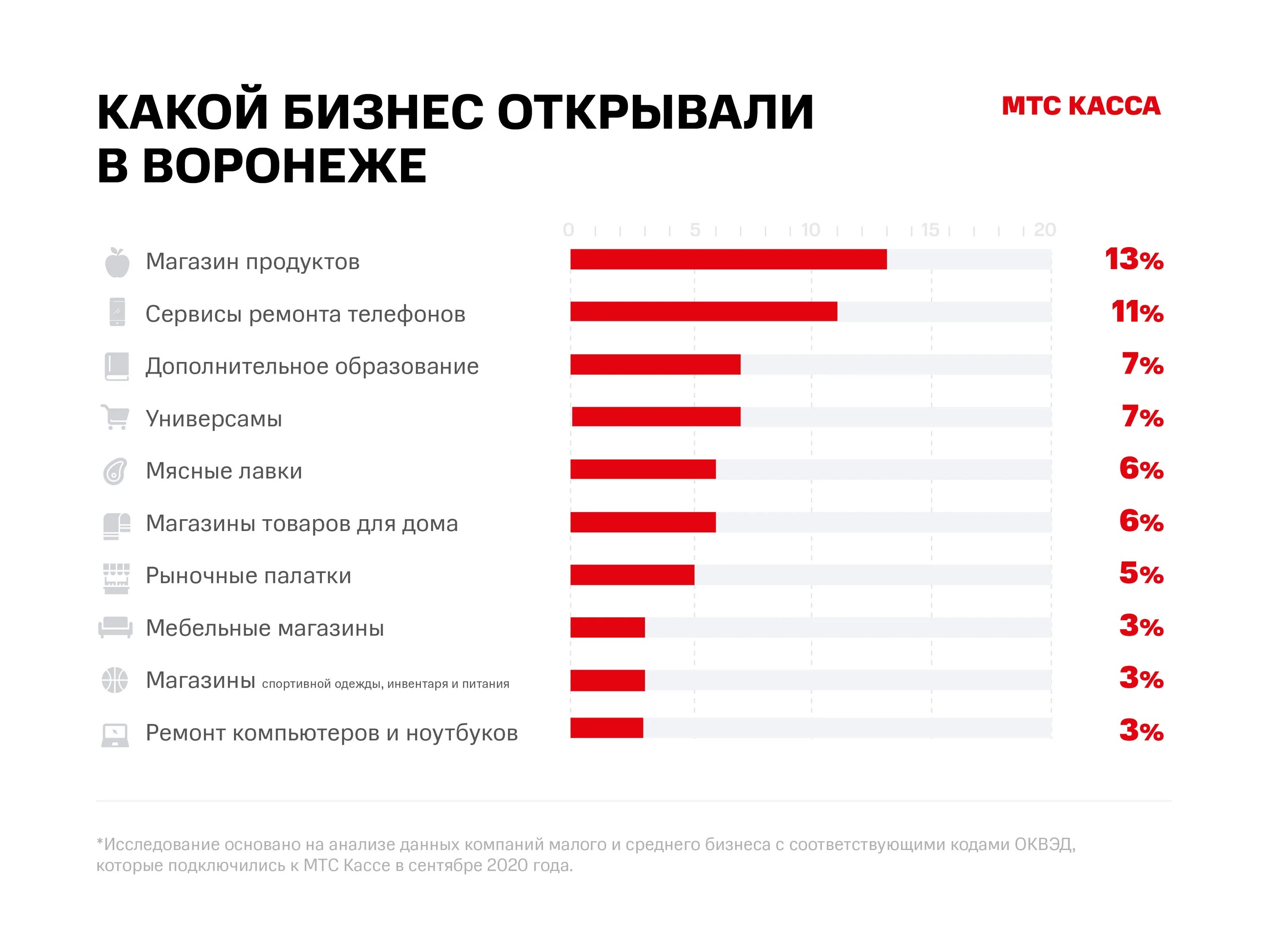 Какой бизнес открыть в 2024 с нуля. Самый рентабельный бизнес. Какой бизнес самый прибыльный. Какой бизнес открыть. Какой бизнес выгодно открыть.