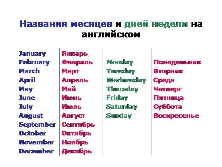 Как переводится месяцы. Месяца по-английски с переводом. Таблица месяцев на английском. Название дней недели и месяцев на английском языке. Дни недели и месяцы на английском языке таблица.