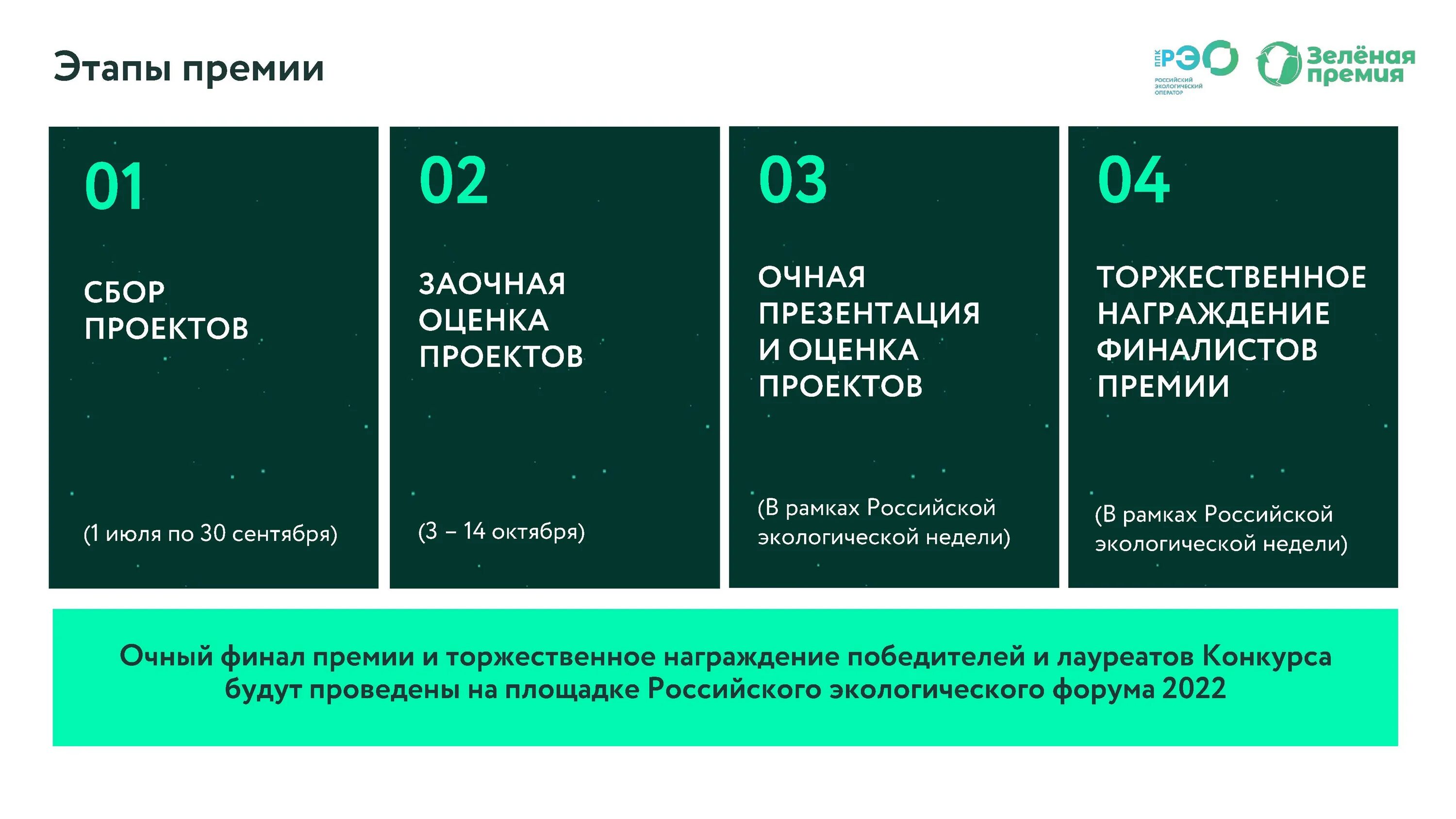 Ппк рэо российский экологический оператор. Зеленая премия. Зеленая премия 2022. Зеленая премия РЭО. Премиальный зеленый.