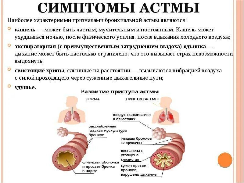 Астма признаки