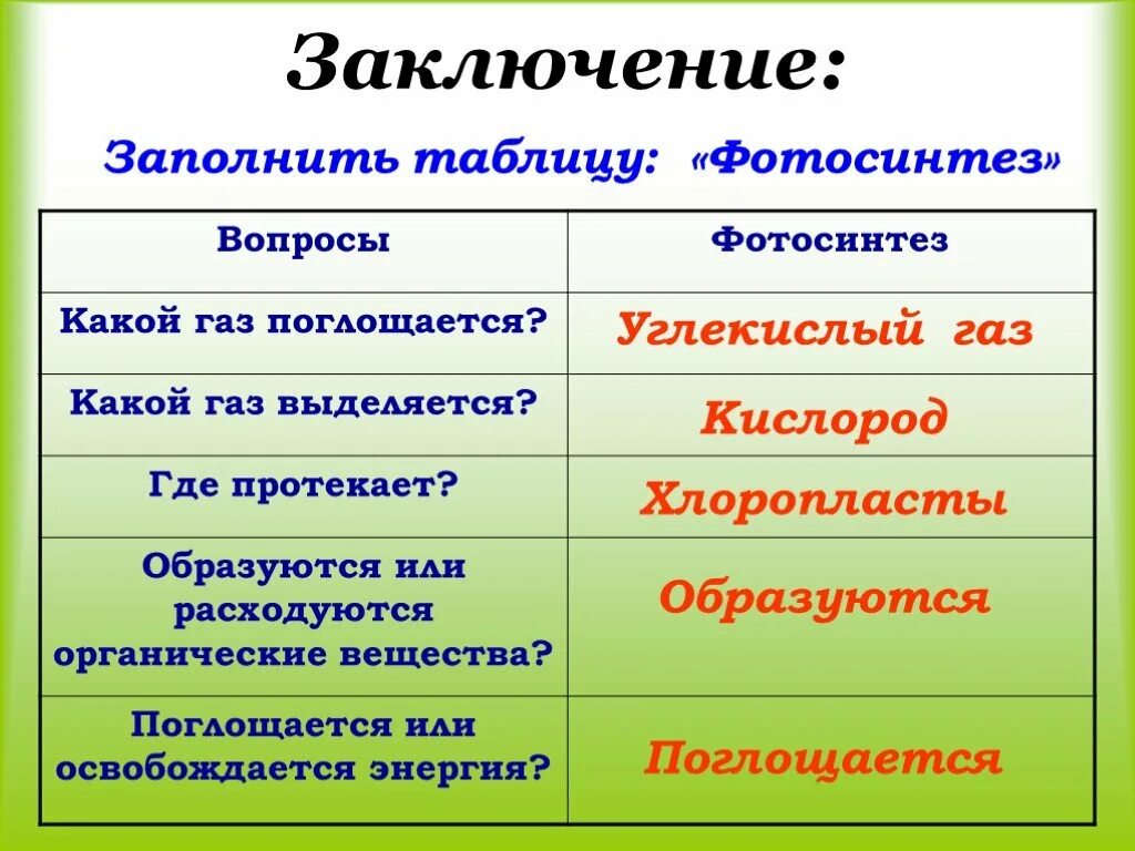 В каких клетках происходит кислород