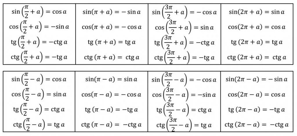 Cos com. Формулы приведения в тригонометрии тангенс и котангенс. Формулы приведения тригонометрических функций таблица. Формула приведения синуса и косинуса. Формулы приведения тангенса.