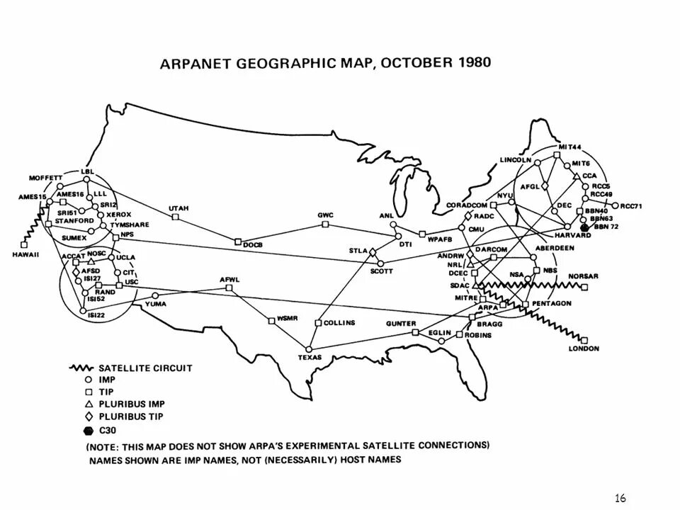 Первая сеть. Схема arpanet в 1969. arpanet первая компьютерная сеть. арпанет схема. сеть arpanet появилась в.