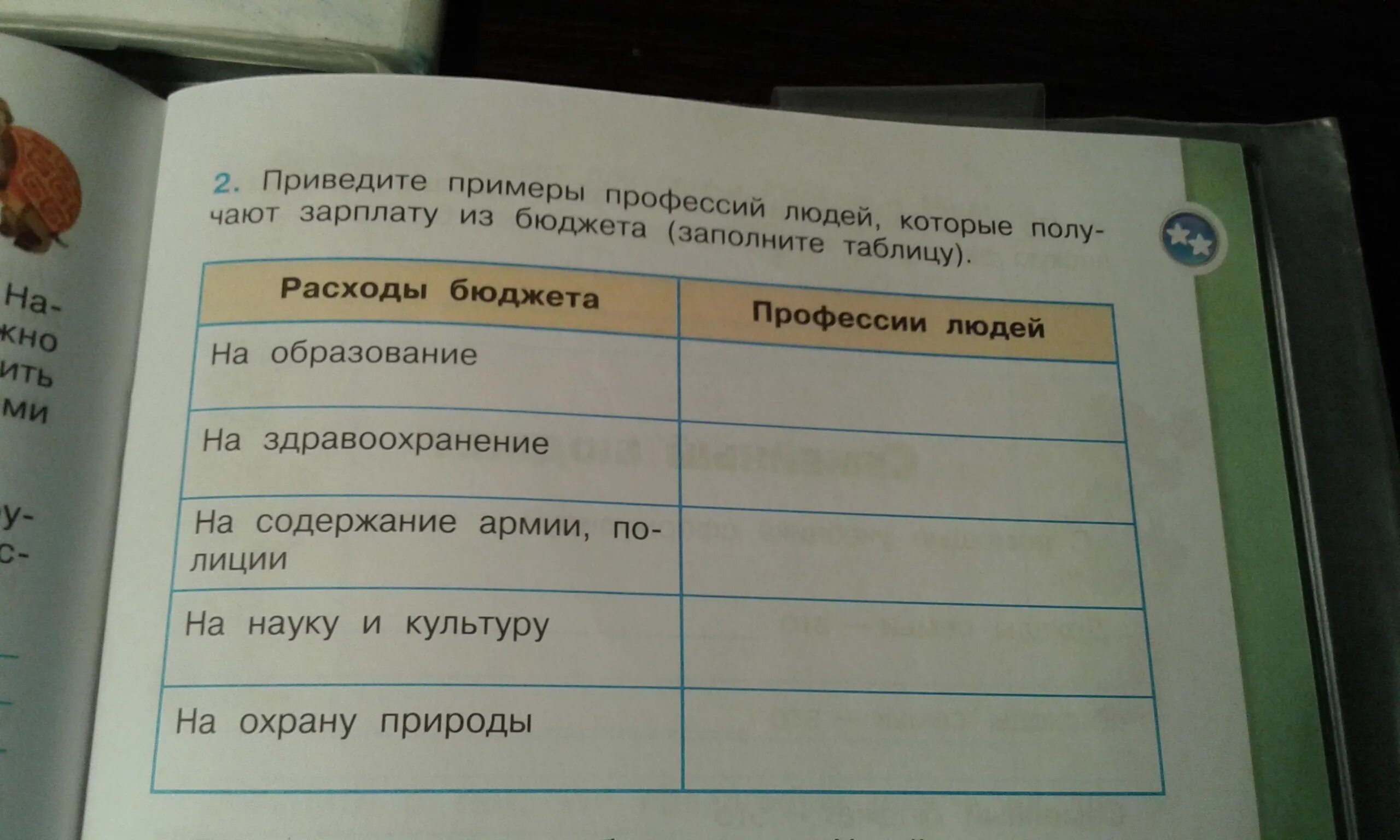 Примеры профессий людей которые. Приведите примеры профессий людей. Приведи пример профессии людей. Таблица профессии людей которые получают зарплату из бюджета.