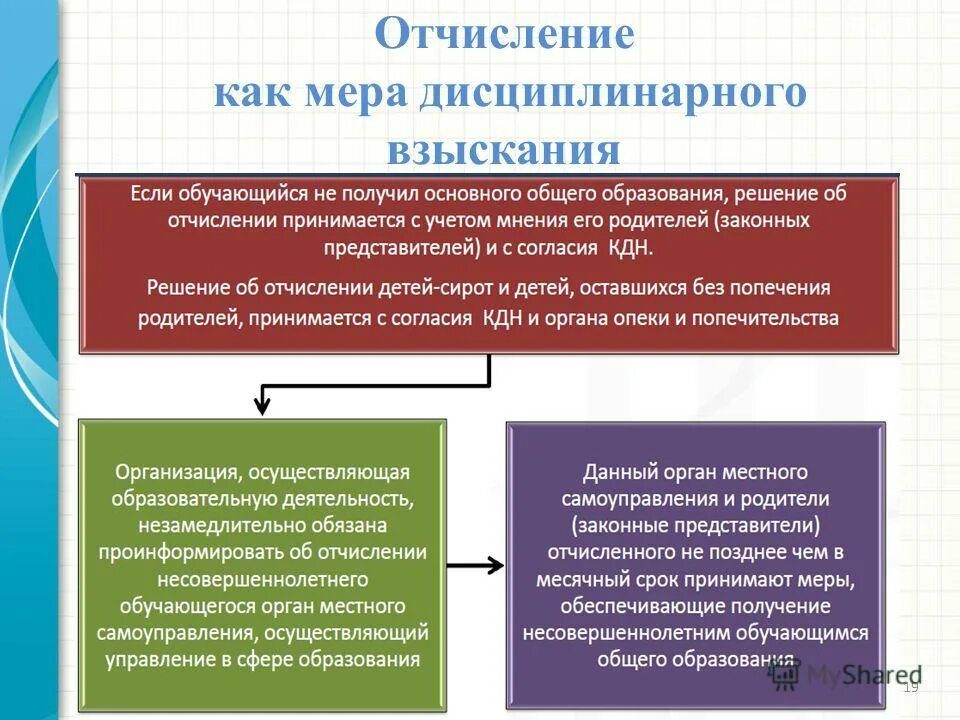 Получение основного общего образования возраст. Отчисления как меры дисциплинарного взыскания. Отчисление из школы. Меры дисциплинарной взыскания к обучающимися. Меры дисциплинарного взыскания по законодательству.