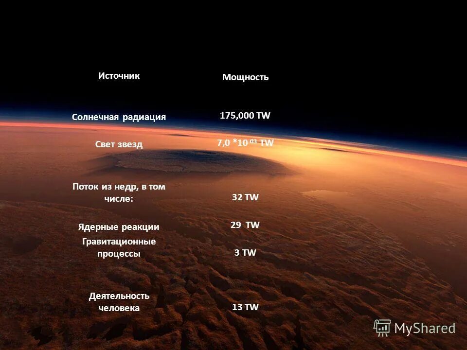 Полная мощность излучения солнца. Мощность излучения солнца. Источник энергии солнца. Мощность общего излучения солнца. Мощность (в ваттах) излучения солнца.