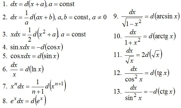 Формулы занесения под дифференциал. Таблица подведения функции под знак дифференциала. Формулы подведения под знак дифференциала. Внесение под знак дифференциала интегралы.