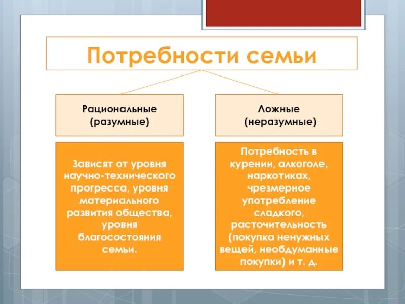 Расходы семьи потребности