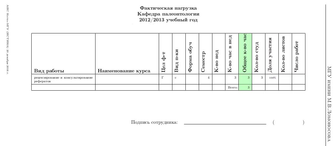 Кафедра нагрузка. Предварительная нагрузка учителей. нагрузка педагогических работников шаблон. отчет о загруженности работника. нагрузка учителей таблица.