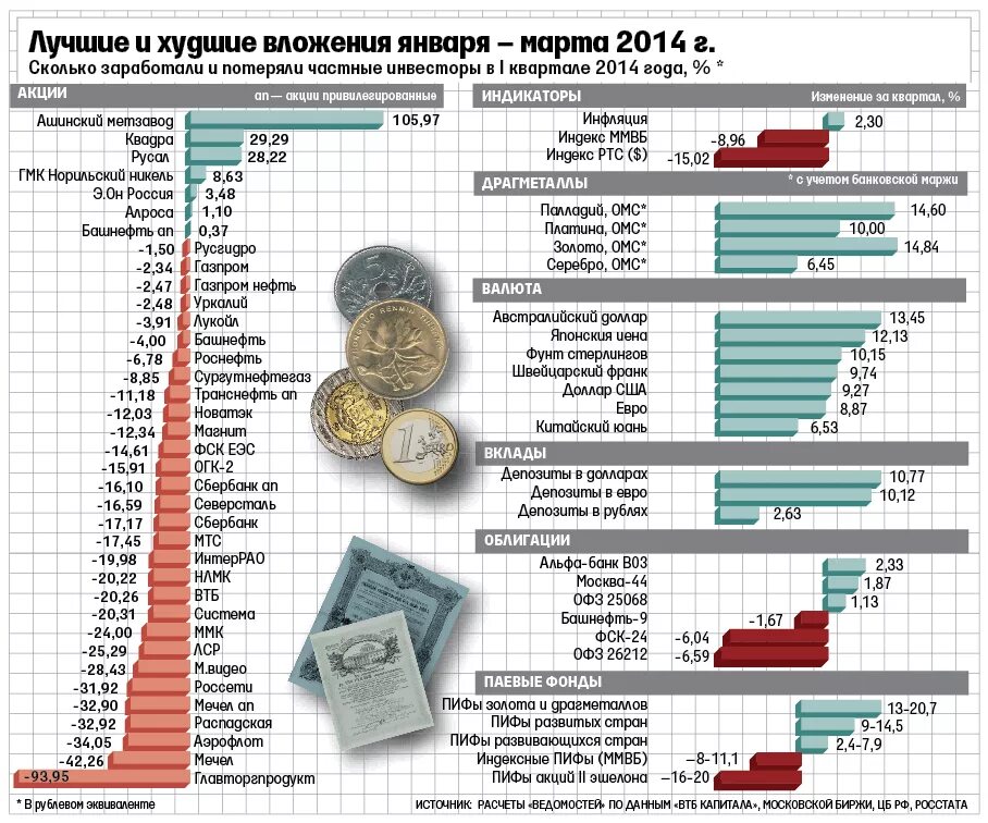 Национальная валюта как акции. Акции валюта. Акция депозит. Недвижимость акцим золото валюта. Золото и валюта: что лучше для вложений?.