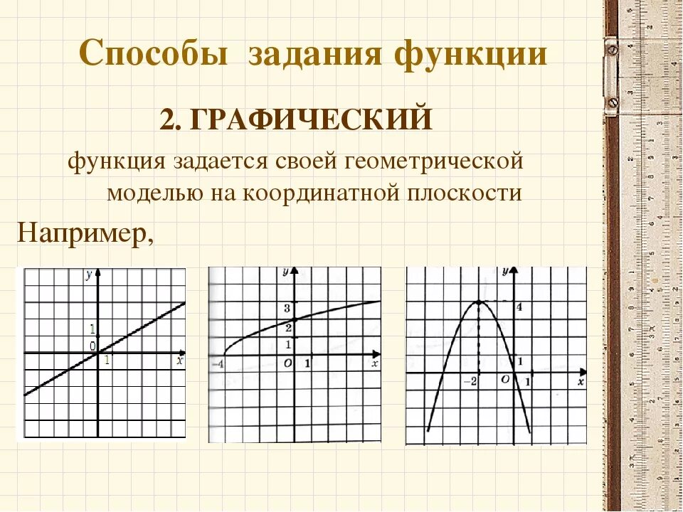 Способы задания функции примеры. Графическое задание функции. Графический способ задания функции. Пример графического задания функции. Графический способ задания функции примеры.