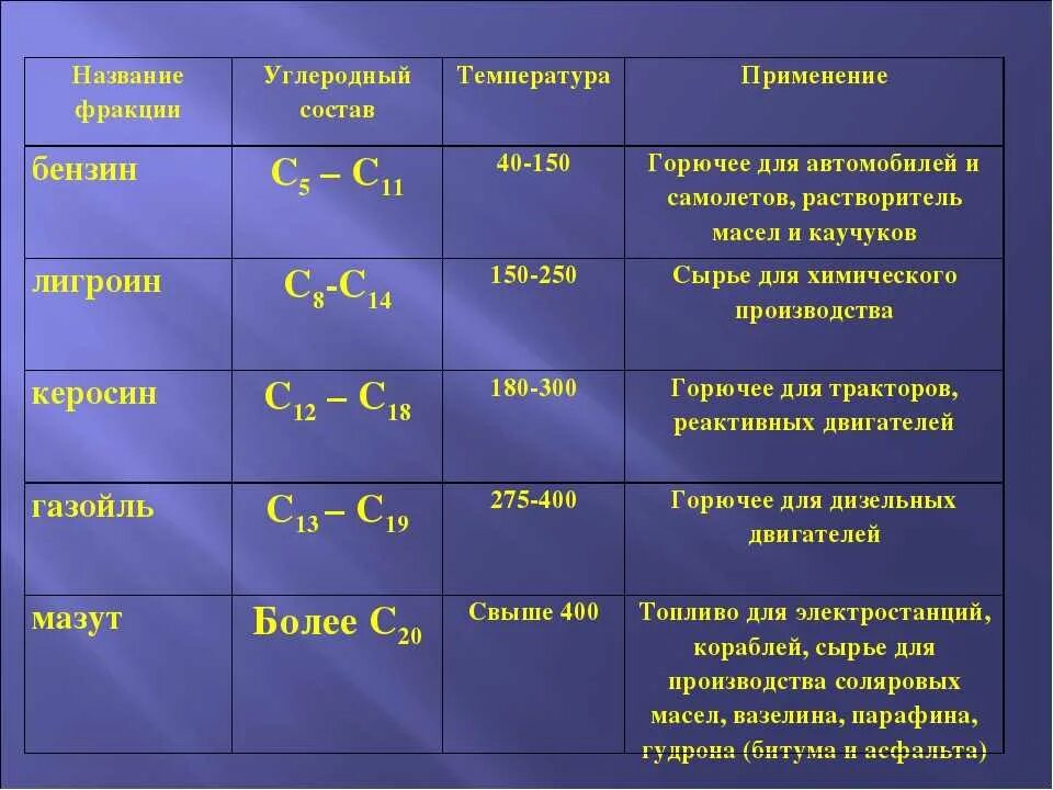 Органические катионы содержащие