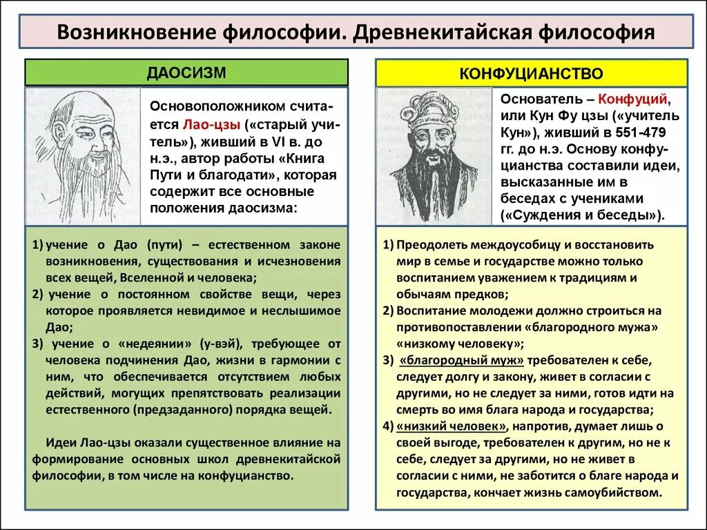 "Древнекитайская философия." Конфуций и конфуцианство".. Древнекитайская философия даосизм конфуцианство. Зарождение древнекитайской философии. Становление древнекитайской философии. 1 возникновение философии