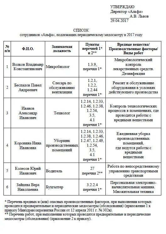 Перечень профессий для прохождения медосмотра по приказу 302н. 3. Приказ 29н пункт 25 медосмотры. Образец списка на периодический медосмотр по приказу 29н. Приказ 29н по профессиям.