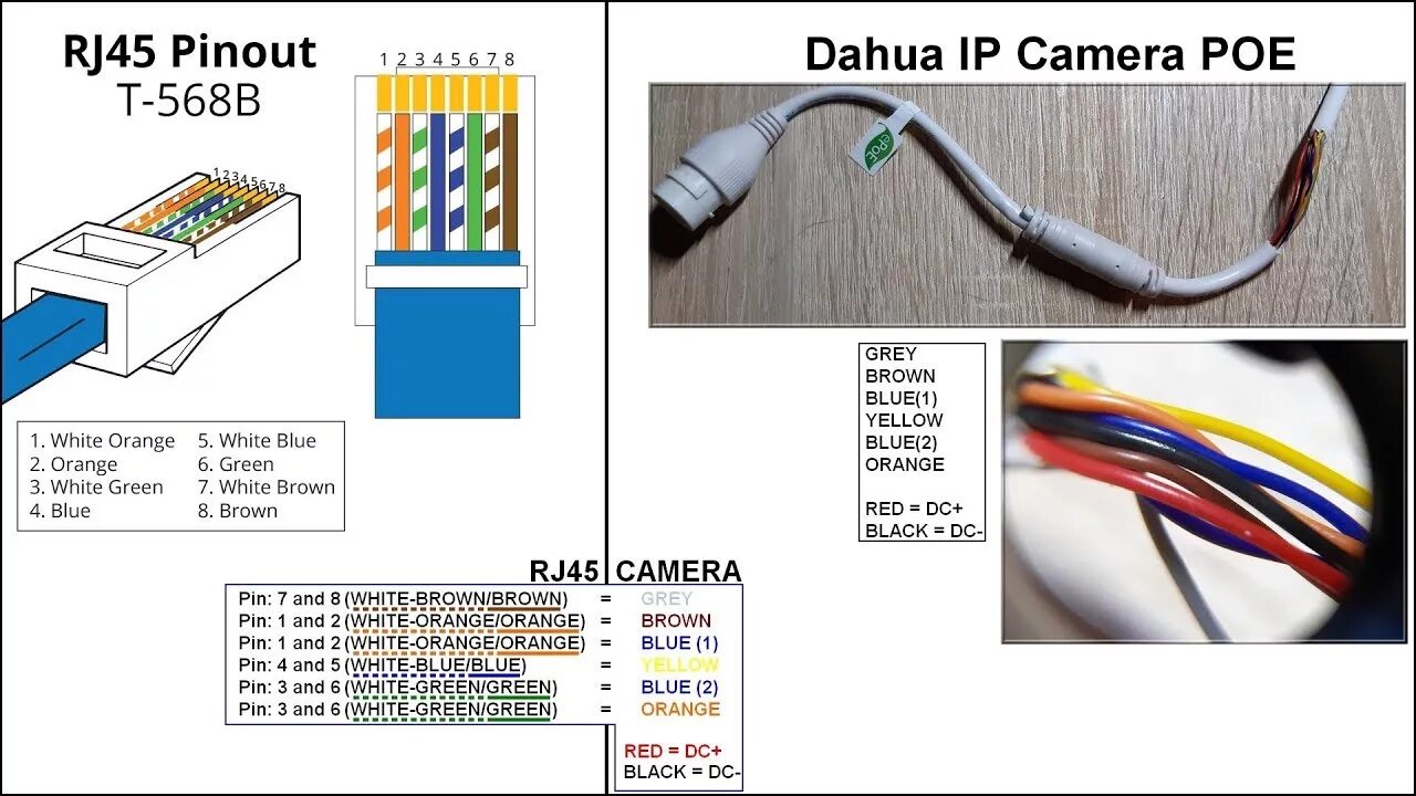 Режим poe. IP камера распиновка разъема rj45. Распиновка rj45 для IP камер. Распиновка RJ-45 для IP камеры видеонаблюдения. POE кабель для камер распиновка.