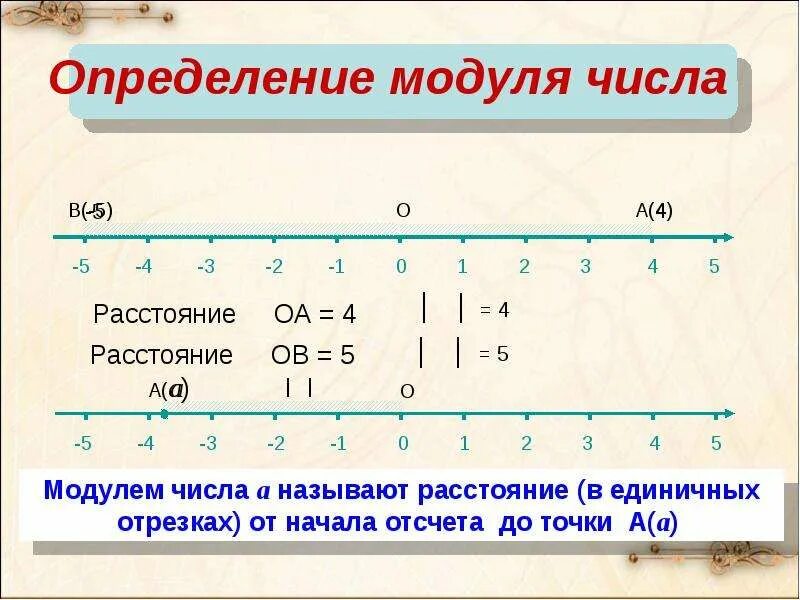 Модуль числа математика 6 класс. Модуль числа схема. Модуль на числовой прямой. Определение модуля числа. Какой знак модуля числа