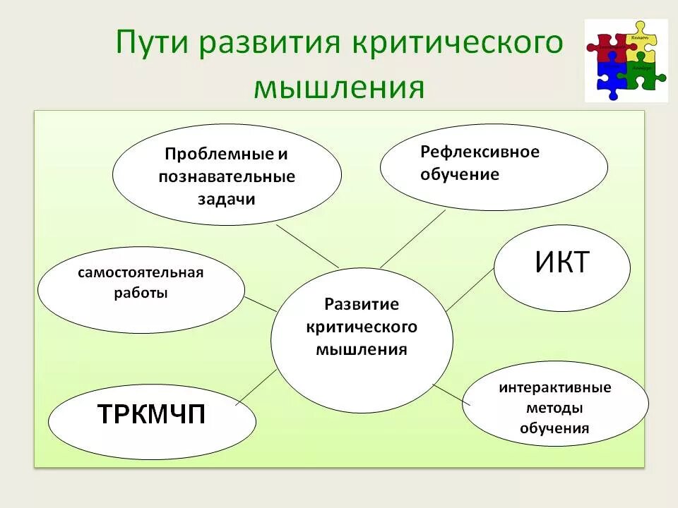 Алгоритм развития мышления. Формирование критического мышления. методы формирования критического мышления. технология развития критического мышления. алгоритм формирования критического мышления.