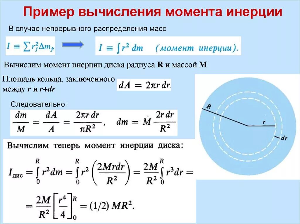 Момент инерции диска формула. Примеры расчета момента инерции. Момент инерции диска вывод формулы. Момент инерции однородного диска формула.