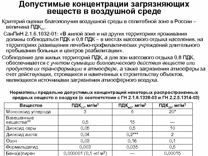 Пдк угарного газа в воздухе. Концентрация загрязняющих веществ. Предельно допустимые концентрации загрязняющих веществ. Норма загрязнения воздуха. Концентрация веществ в атмосфере.